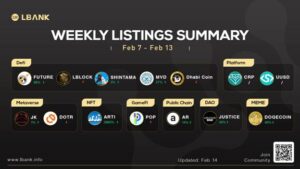 LBank Weekly Listing Report, 14thFebruary 2022