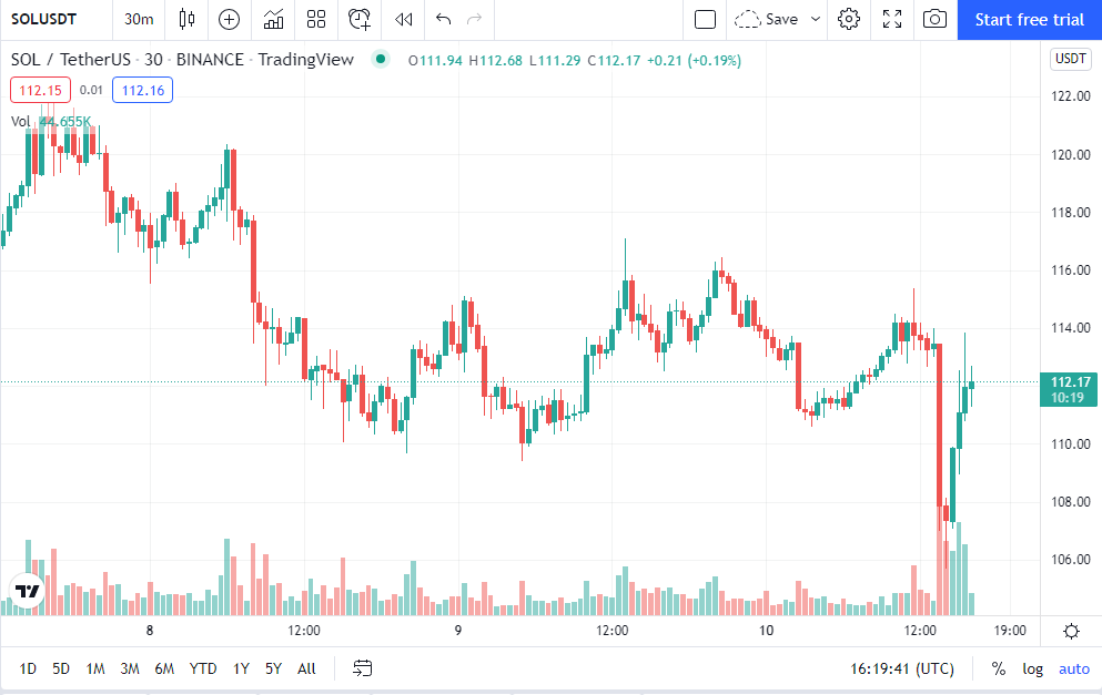 Konsolidasyona giren bu altcoin kararsız! Hangi yöne gidecek?