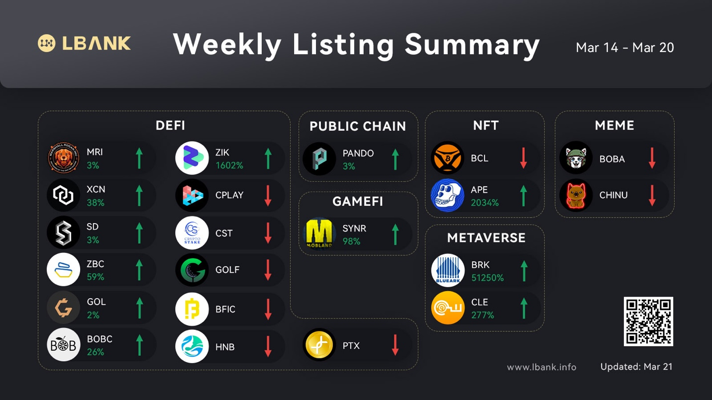 lbank crypto wallet ratings 2022