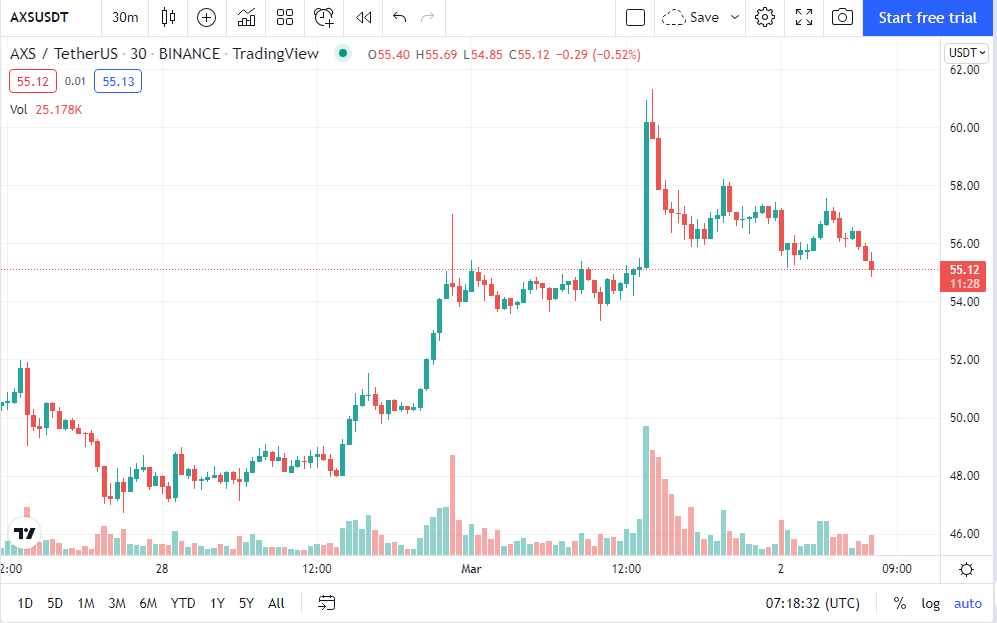 axs crypto price