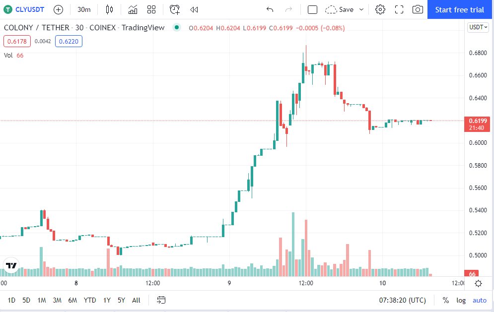 cly crypto price