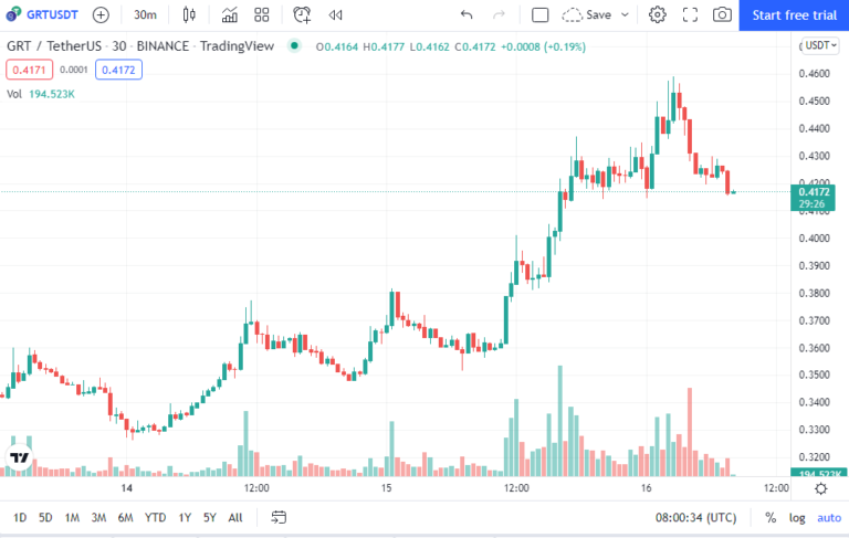 grt graph crypto price