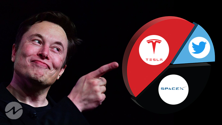 Nagpapatuloy ang Deal sa Twitter ng Estado ng Estado ng Elon Musk ayon sa Plano
