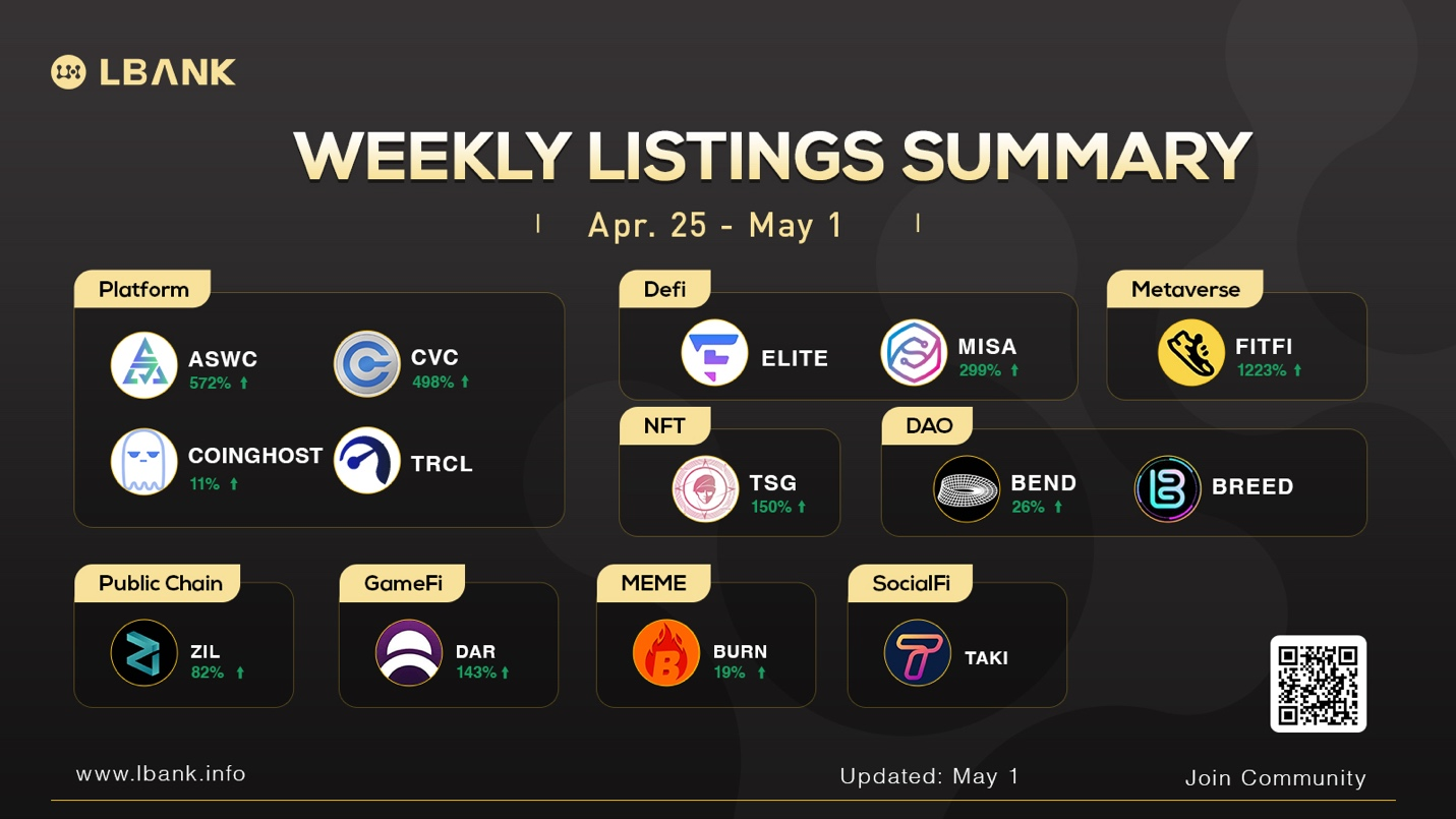 Lucky Block (LBLOCK) Price Prediction for 2022, 2025 and 2030