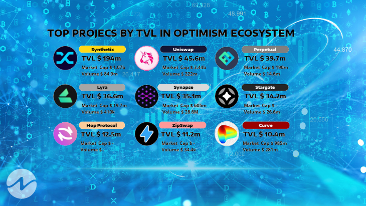 crypto tvl ranking