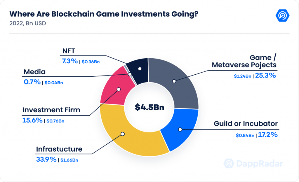 Dapper Labs - Fun and games on the blockchain