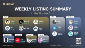 LBank Weekly Listing Report, 6TH June 2022