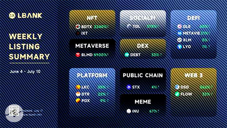 LBank Weekly Listing Report, 11TH July 2022