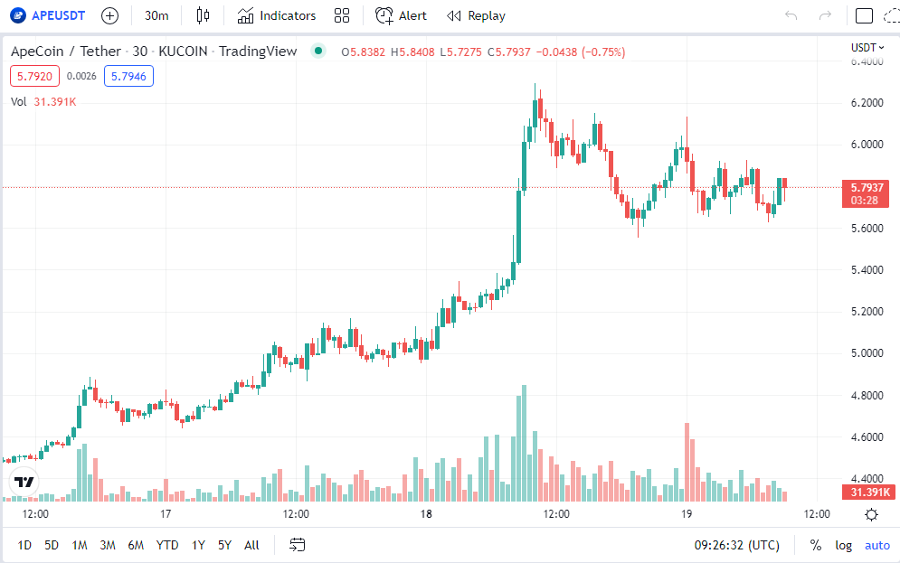 1 юсдт в рублях. Юсдт к рублю. Доллар юсдт. Курс USDT К рублю. 600000 Юсдт в рублях.