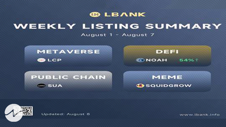 LBank Weekly Listing Report, 8TH August 2022