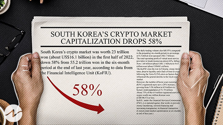 South Korea Crypto Market Capitalization Has Slumped by 58%