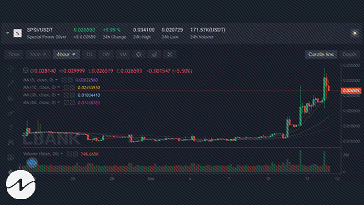 Special Power Sliver (SPSI)- An Utility Token Backed by a Strong Entity