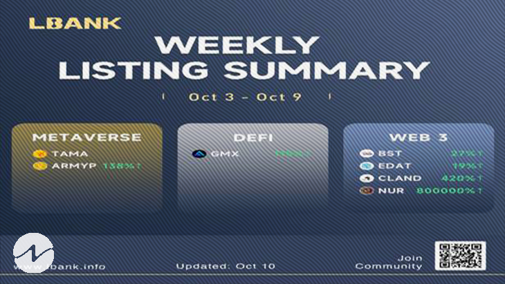 LBank Weekly Listing Report, 10th October 2022