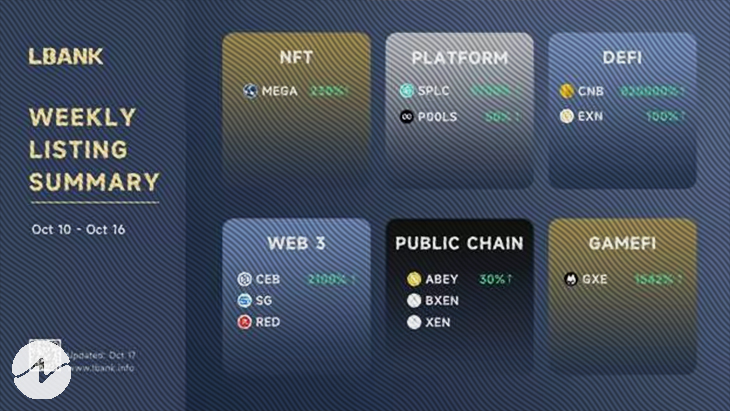 LBank Weekly Listing Report, 17 TH October 2022