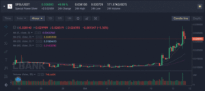 Special Power Sliver (SPSI)- An Utility Token Backed by a Strong Entity