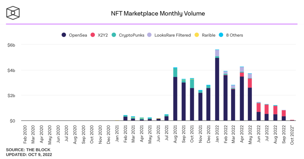 NFT Platform OpenSea's CFO Departs from Role - Crypto Daily