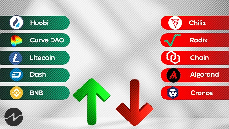 Top 5 Gainers And Losers of the week