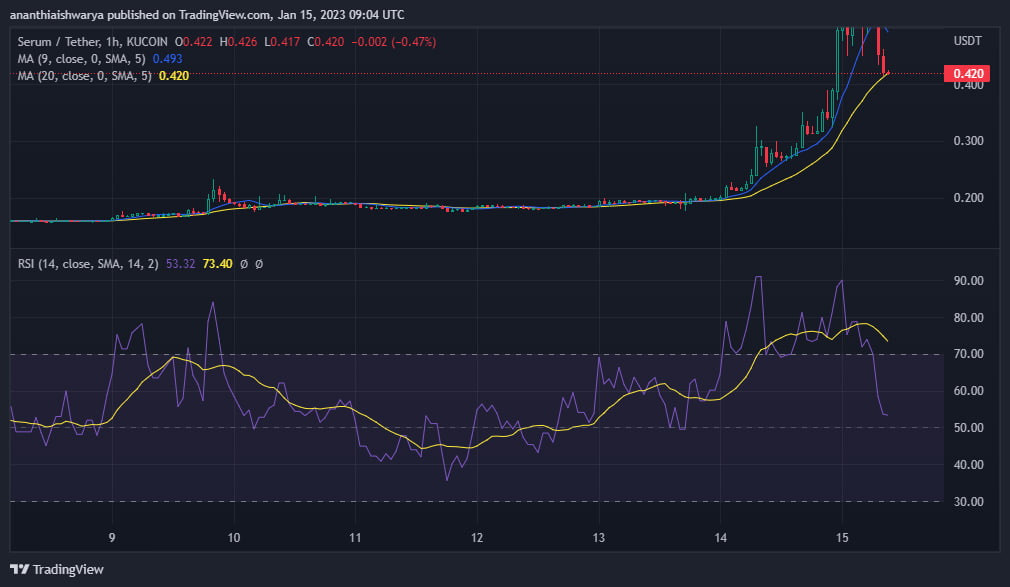 srm crypto price