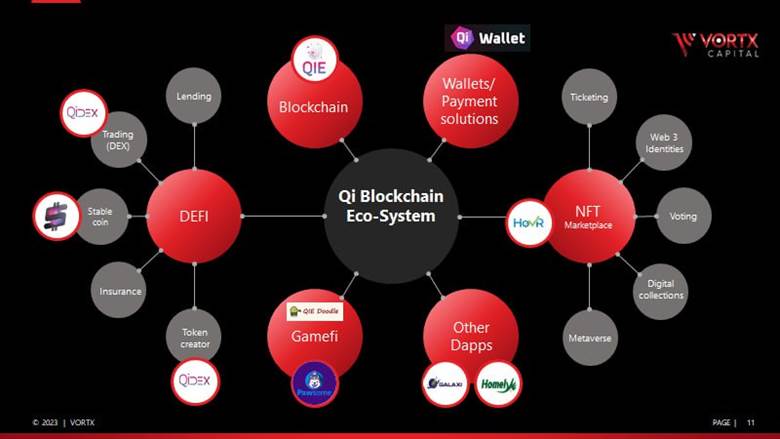 qi crypto