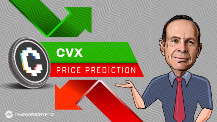 convex-finance-price-prediction