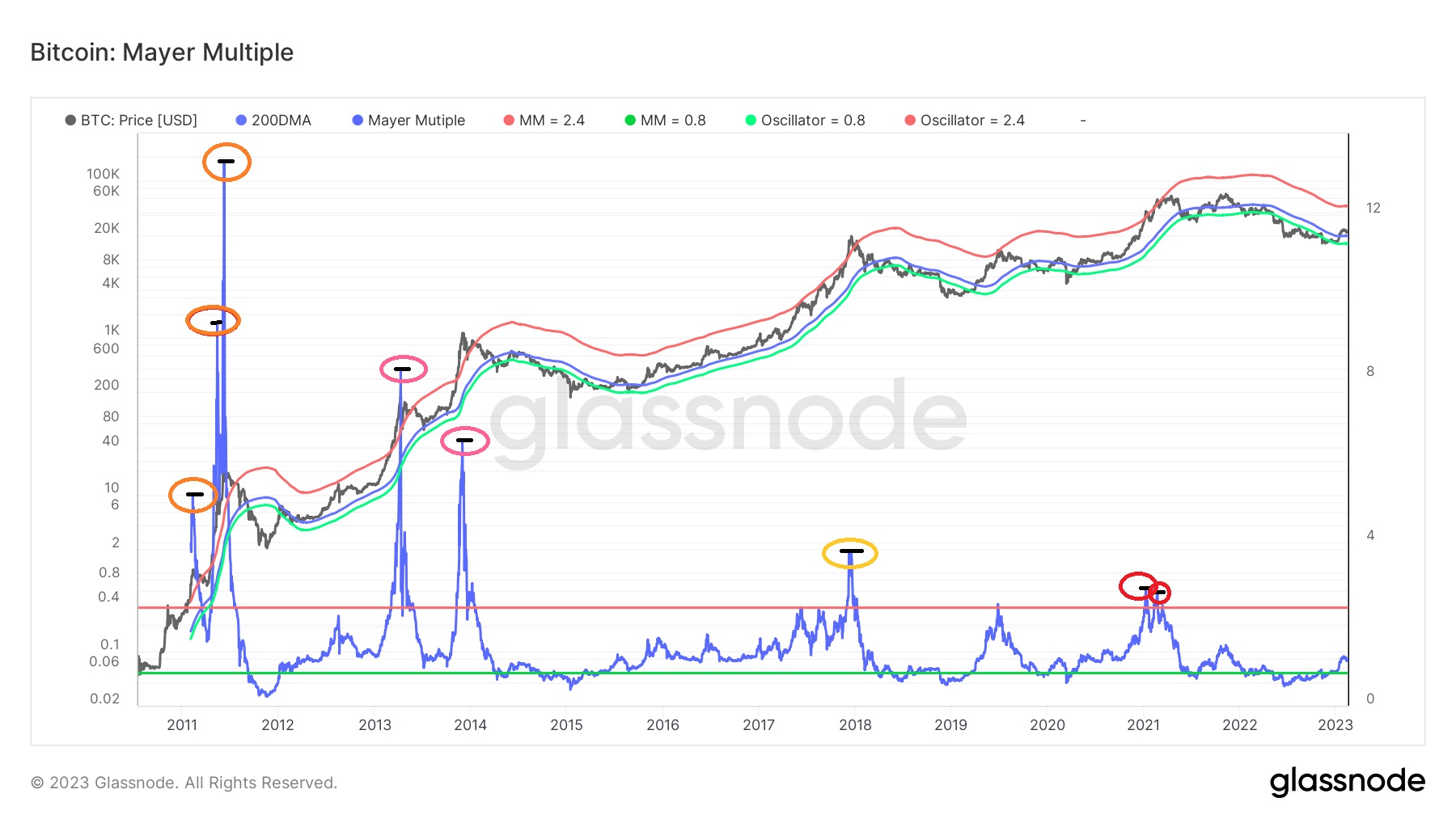 A Beginner’s Guide: What Are Crypto Bubbles? - TheNewsCrypto