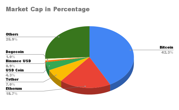 crypto currency market cap compared to countries