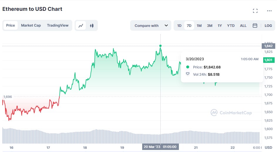 Is the Largest Ethereum Whale Activity of the Year Detected?