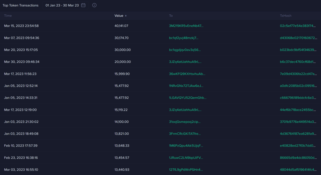 Grandes transacciones de Bitcoin (fuente: Santiment)