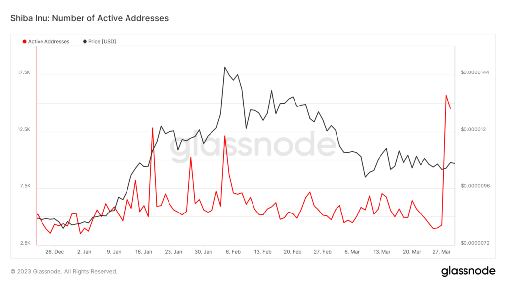 Direcciones activas en el ecosistema Shiba Inu (Fuente: Glassnode)