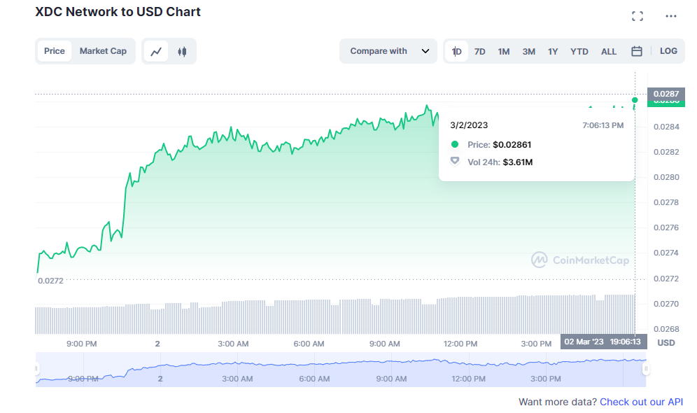 xdc listing binance