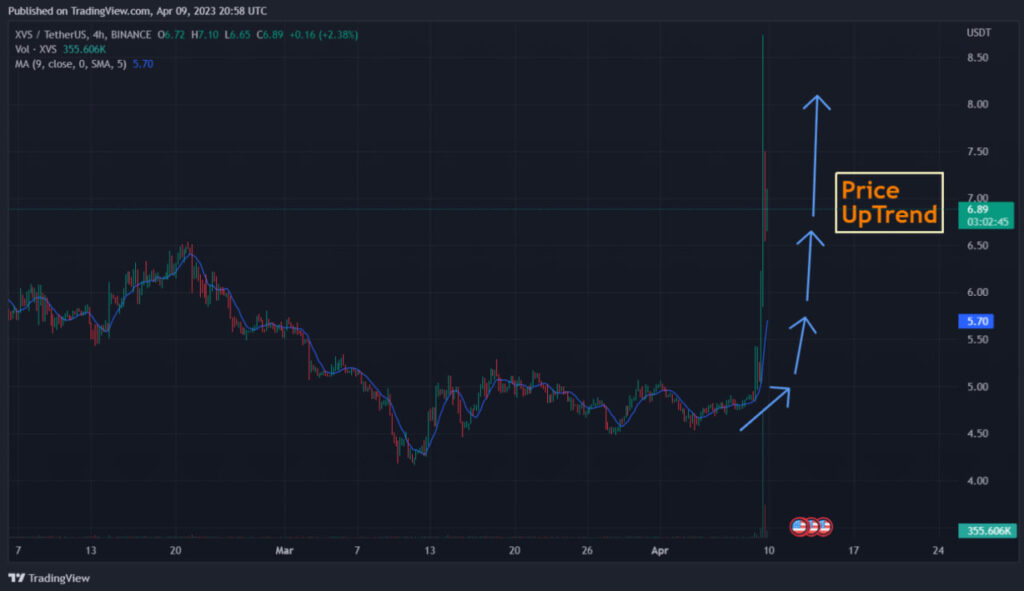 xvs crypto price