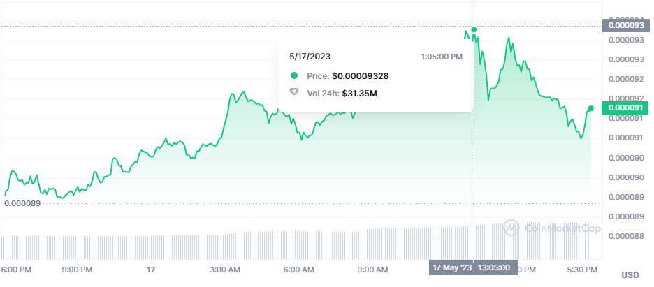 Gráfico del precio de Terra Classic (LUNC)