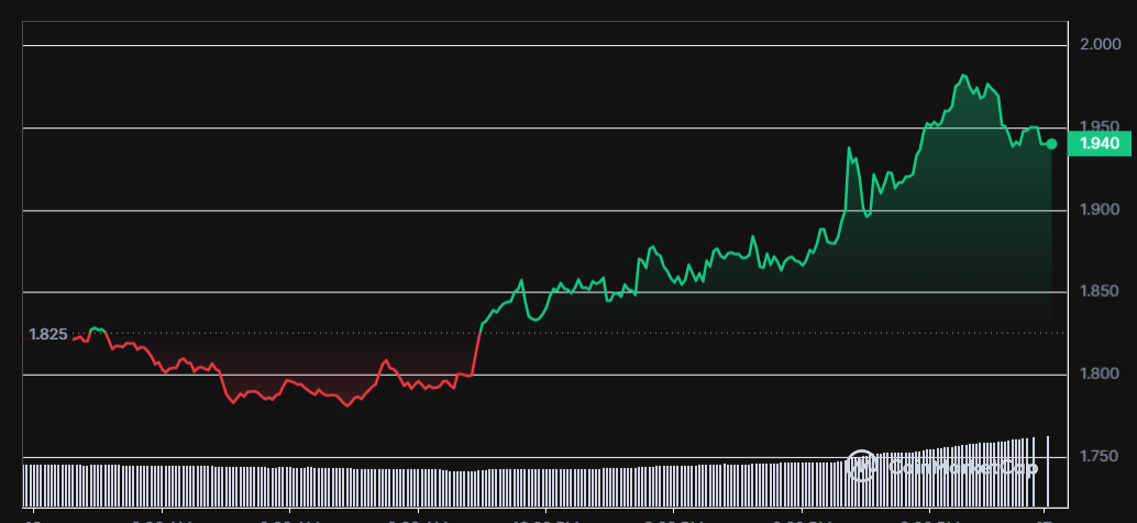 Decoding The Price Analysis Of Render Token (RNDR) - TheNewsCrypto