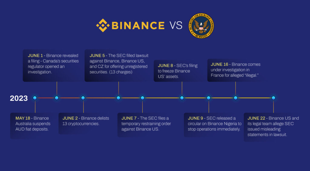 Binance-vs-SEC-1024x565.jpg