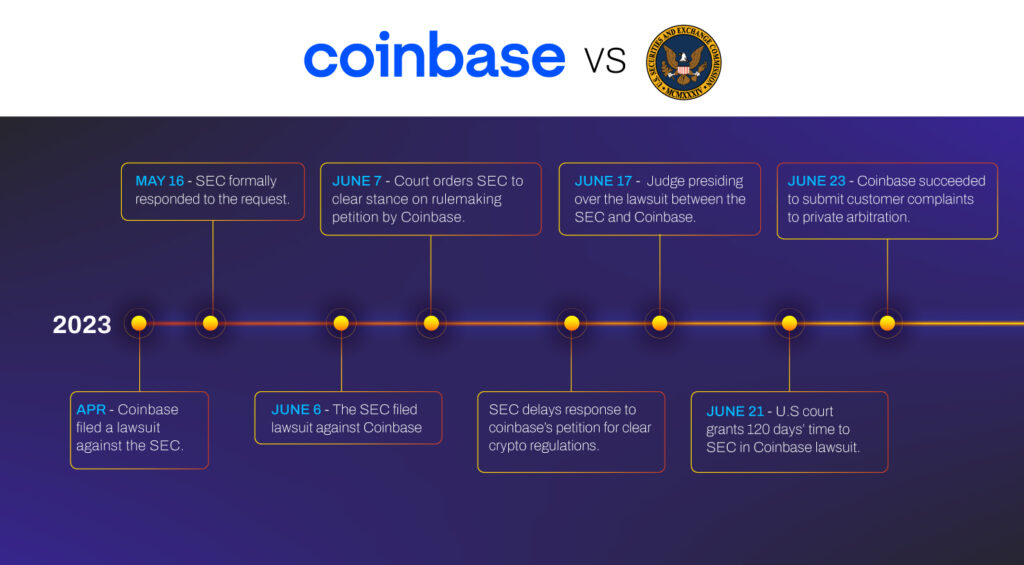 Coinbase-vs-SEC-1024x565.jpg