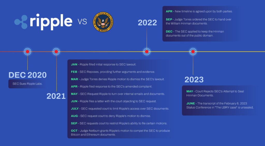 Ripple-vs-SEC-1024x565.jpg