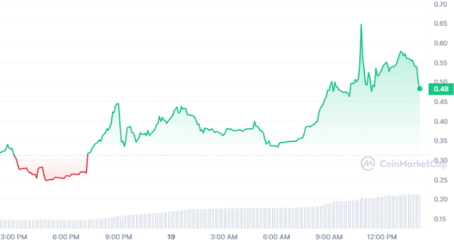 Reddit s Moon Token Surges 67 as Crypto Announces Listing