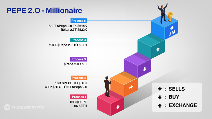 PEPE-2.O-Millionaire-Infographic1.jpg