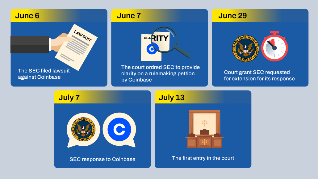 Coinbase Vs SEC Lawsuit: Court Room Hearings Begin