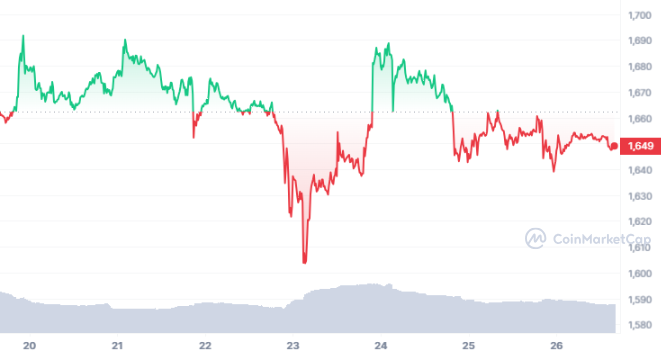 ETH_7D_graph_coinmarketcap-2.png