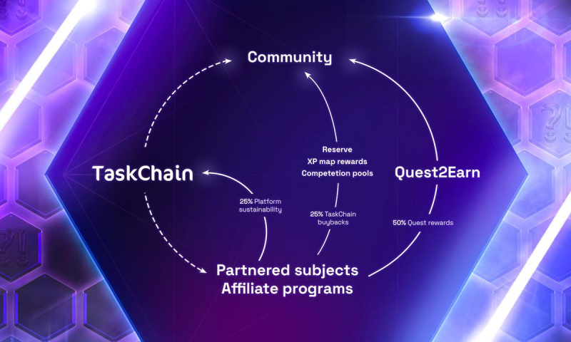 FIX_TaskChain_diagram_1200x720_02_1691411272T6jtZNWUsY.jpg