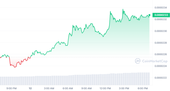 FLOKI_1D_graph_coinmarketcap.png