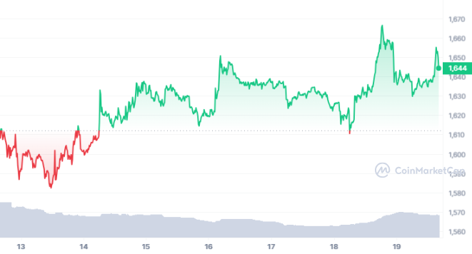 ETH_7D_graph_coinmarketcap-2.png