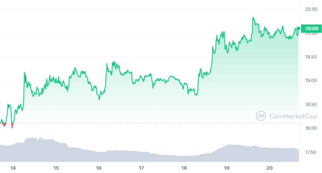 SOL_7D_graph_coinmarketcap-1.png