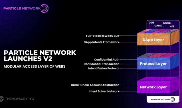 Particle Network Unveils V2 of Its Wallet-as-a-Service (WaaS) solution of Web3