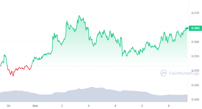 ADA_7D_graph_coinmarketcap.png