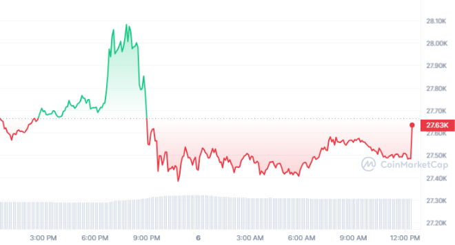 BTC_1D_graph_coinmarketcap-1.png