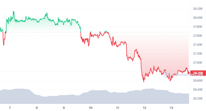 BTC_7D_graph_coinmarketcap-1.png