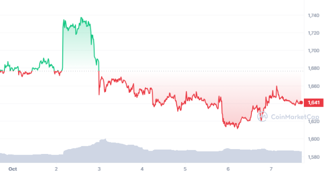 ETH_7D_graph_coinmarketcap-1.png