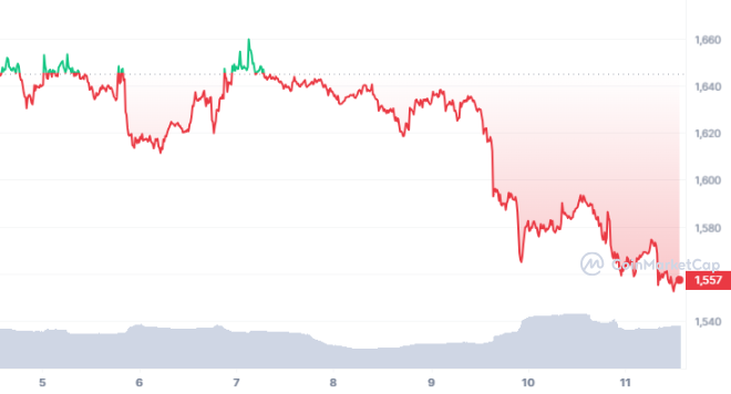 ETH_7D_graph_coinmarketcap-3.png